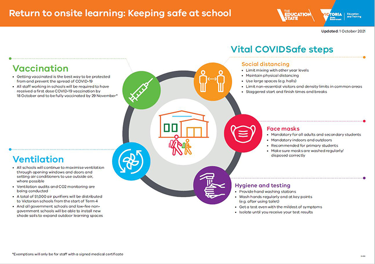 Return to school diagram small